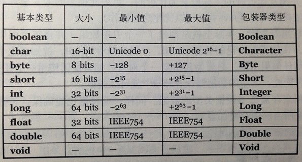 java值类型怎么写 第2张 java值类型怎么写 第2张