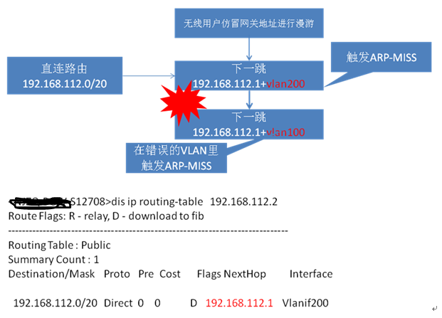 ARPA网络故障疑云为何我国关键网络ARPA突然陷入不可用状态？