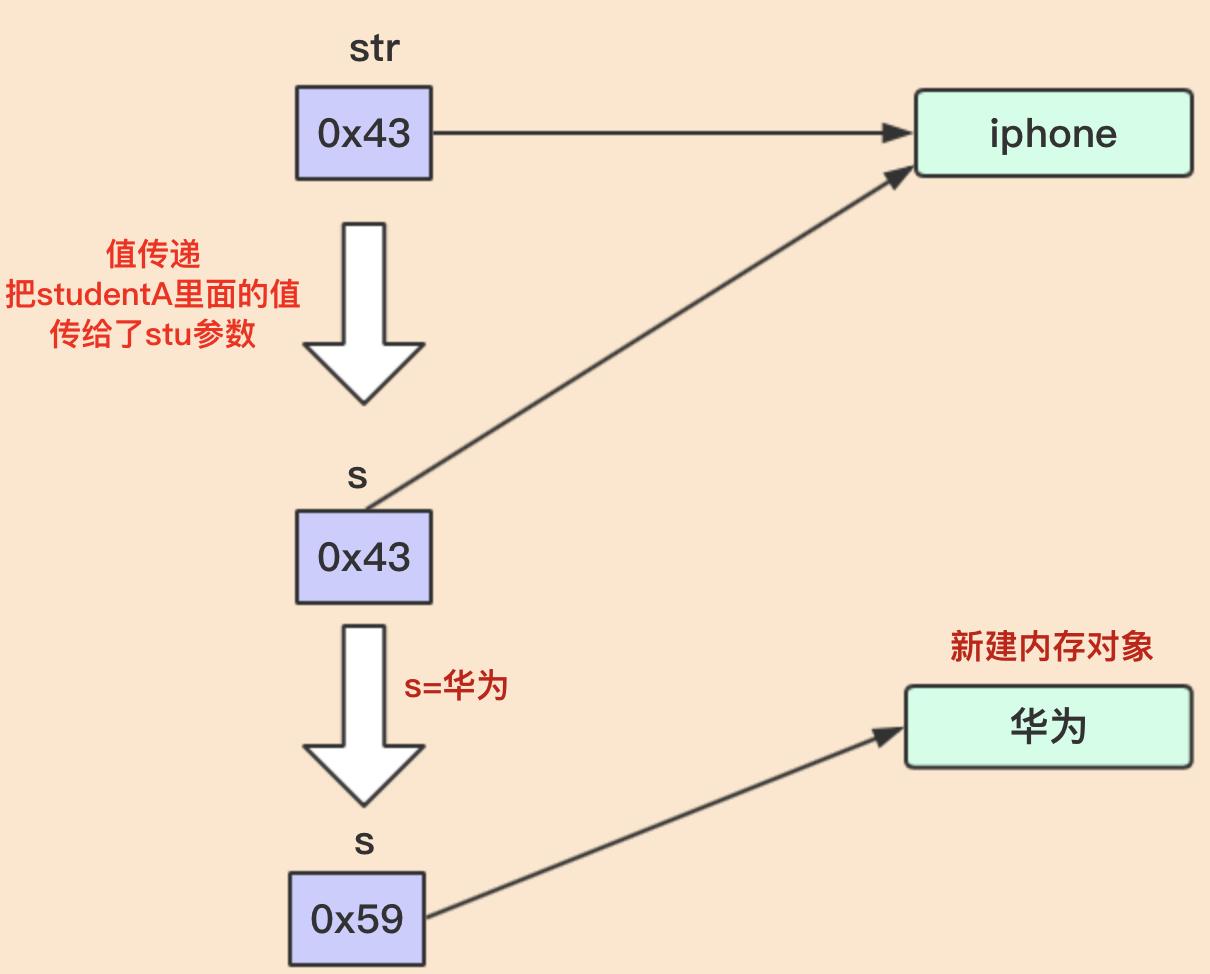 Java中如何实现高效传递数组参数?探讨最佳实践与技巧。 第1张 Java中如何实现高效传递数组参数?探讨最佳实践与技巧。 第1张