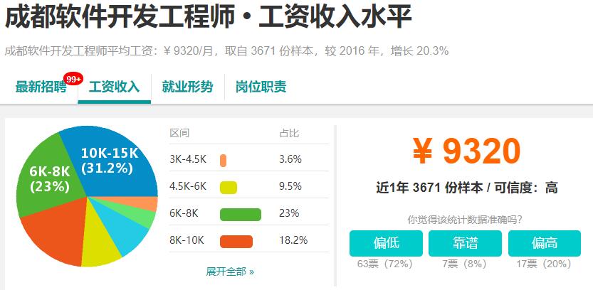 成都网络开发公司哪家好？成都做网站开发多少钱
