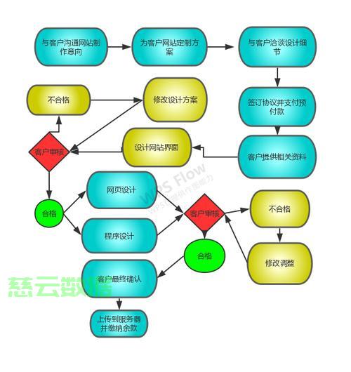 商业网站设计开发流程详解,你关于流程的疑问都能找到答案? 第2张 商业网站设计开发流程详解,你关于流程的疑问都能找到答案? 第2张