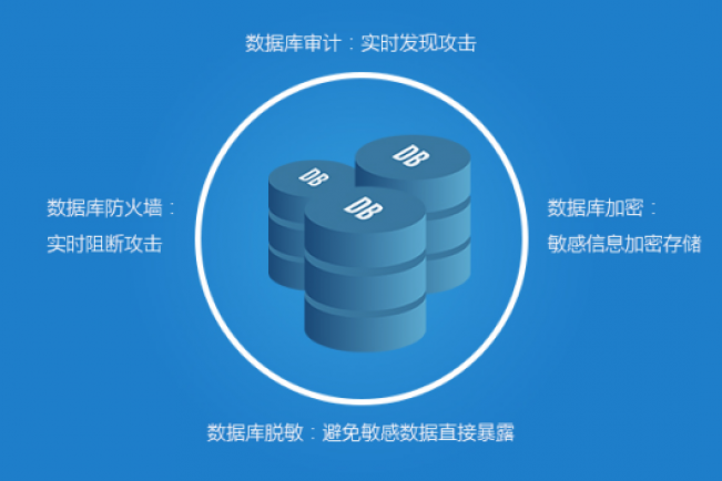 数据库加密关闭方法是什么?详细步骤解析及注意事项有哪些? 第2张 数据库加密关闭方法是什么?详细步骤解析及注意事项有哪些? 第2张