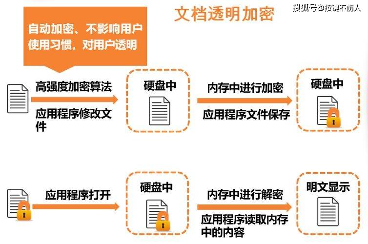 数据库加密关闭方法是什么?详细步骤解析及注意事项有哪些? 第3张 数据库加密关闭方法是什么?详细步骤解析及注意事项有哪些? 第3张
