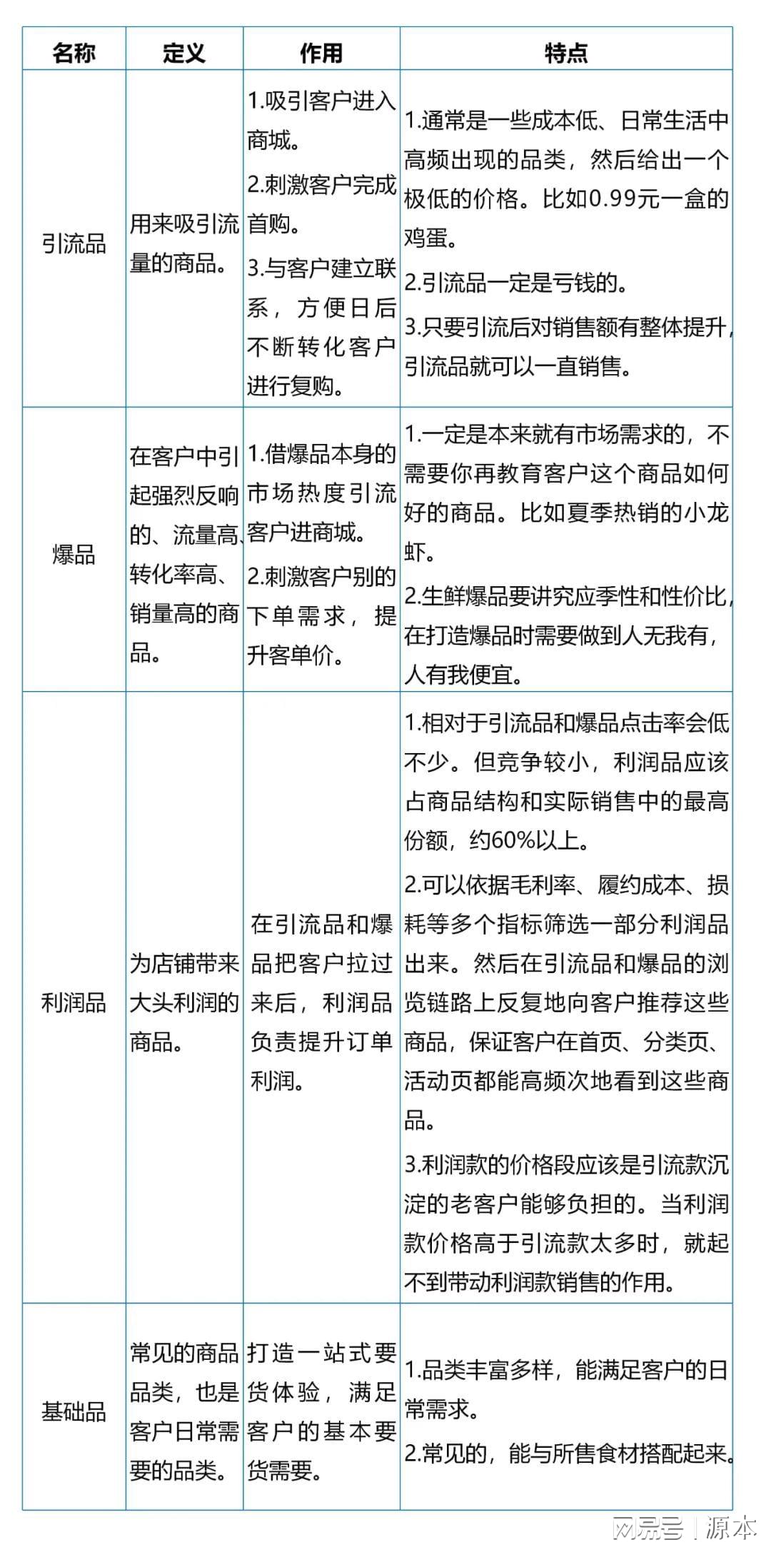 PGSQL促销活动有哪些具体优惠和参与条件? 第1张 PGSQL促销活动有哪些具体优惠和参与条件? 第1张
