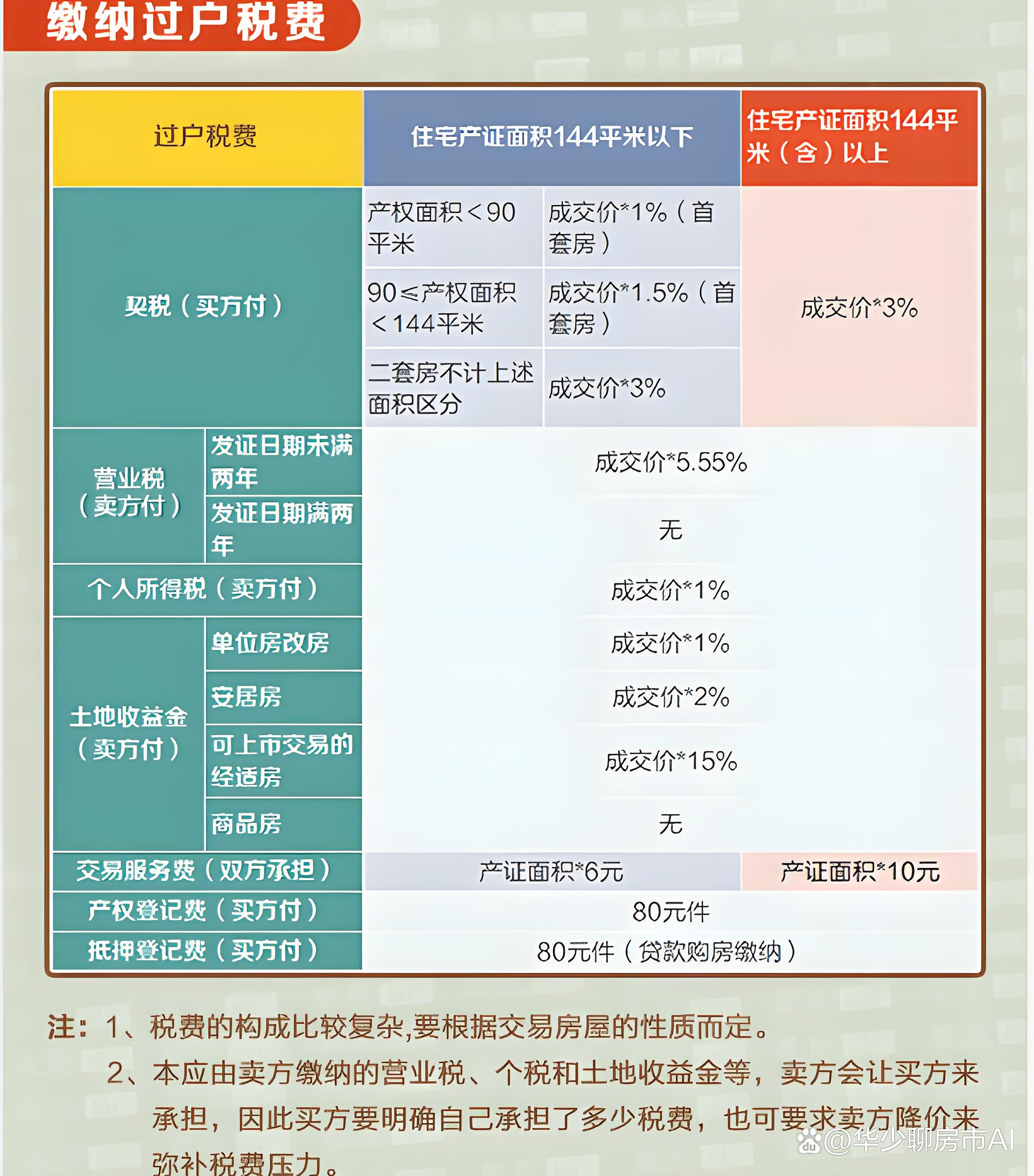 域名过户手续费多少?域名过户需要多少钱 第2张 域名过户手续费多少?域名过户需要多少钱 第2张
