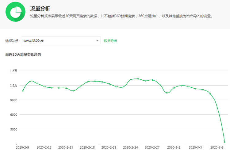 3322.org域名解析失败怎么办,3322动态域名解析 第1张 3322.org域名解析失败怎么办,3322动态域名解析 第1张