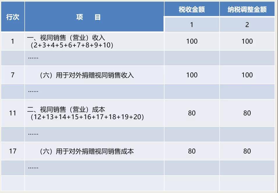 企业会计中,域名购买费用究竟应归类于哪一具体会计科目? 第3张 企业会计中,域名购买费用究竟应归类于哪一具体会计科目? 第3张