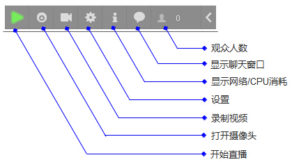 YY直播为什么不能开摄像头 第2张 YY直播为什么不能开摄像头 第2张