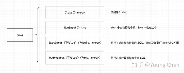 如何在Qt中使用SQL数据库连接池? 第2张 如何在Qt中使用SQL数据库连接池? 第2张