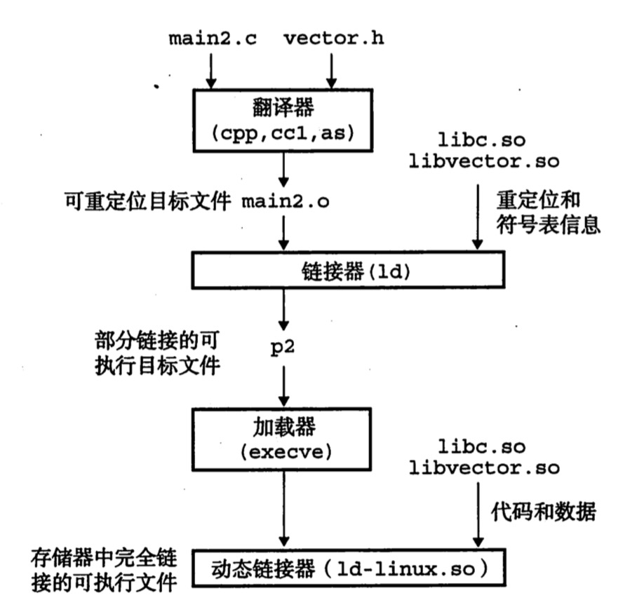 linux如何编译静态链接库 第2张 linux如何编译静态链接库 第2张