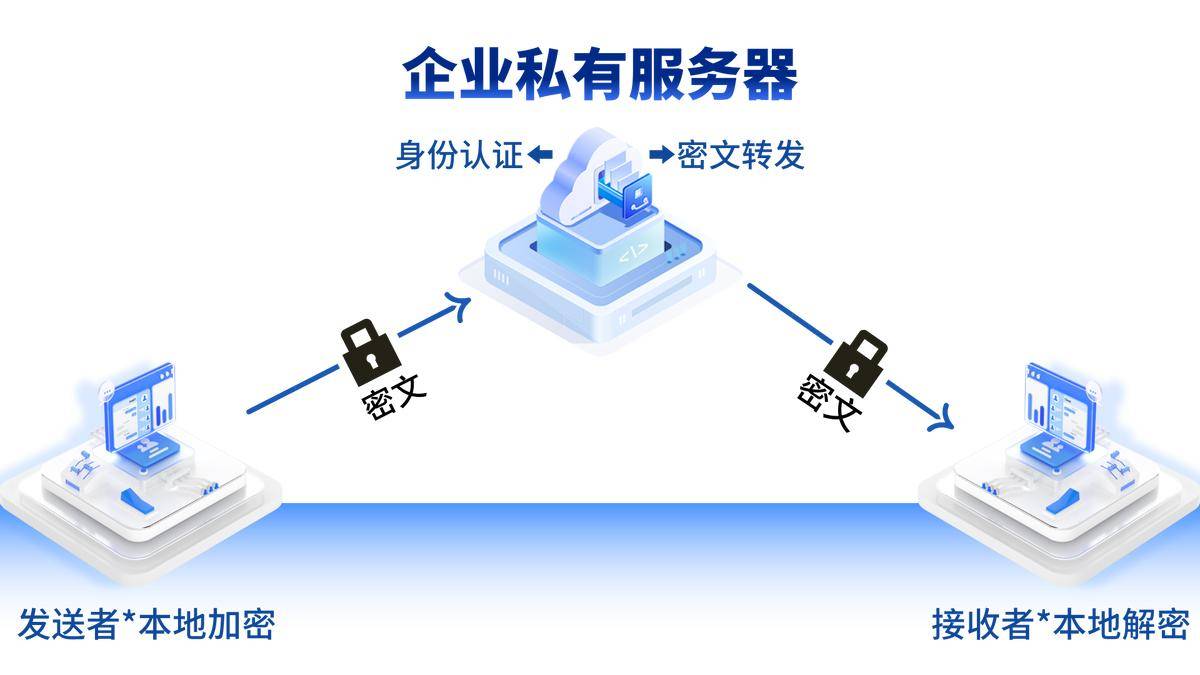 本地私有化部署虚拟主机,是否是最佳企业解决方案? 第1张 本地私有化部署虚拟主机,是否是最佳企业解决方案? 第1张