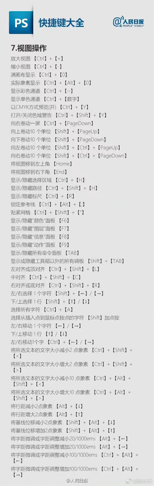 PS图片缩小快捷键是什么?快速掌握高效图片编辑技巧! 第3张 PS图片缩小快捷键是什么?快速掌握高效图片编辑技巧! 第3张