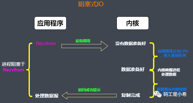 Java IO流复制操作有哪些具体方法和技巧？