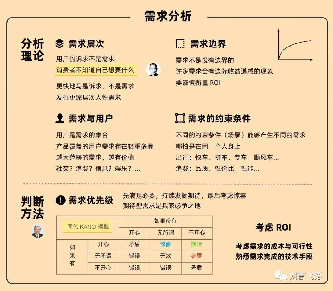app开发客户谈需求时如何避免踩坑,app开发报价 第3张 app开发客户谈需求时如何避免踩坑,app开发报价 第3张