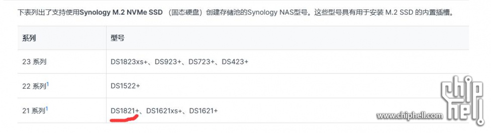 群晖顶级域名怎么设置,群晖域名解析教程 第1张 群晖顶级域名怎么设置,群晖域名解析教程 第1张