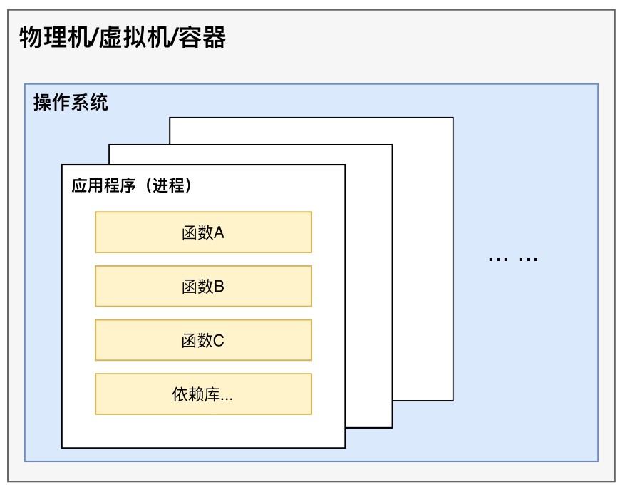物理机默认系统 第1张 物理机默认系统 第1张