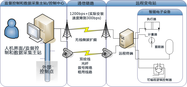 物理机默认系统 第2张 物理机默认系统 第2张