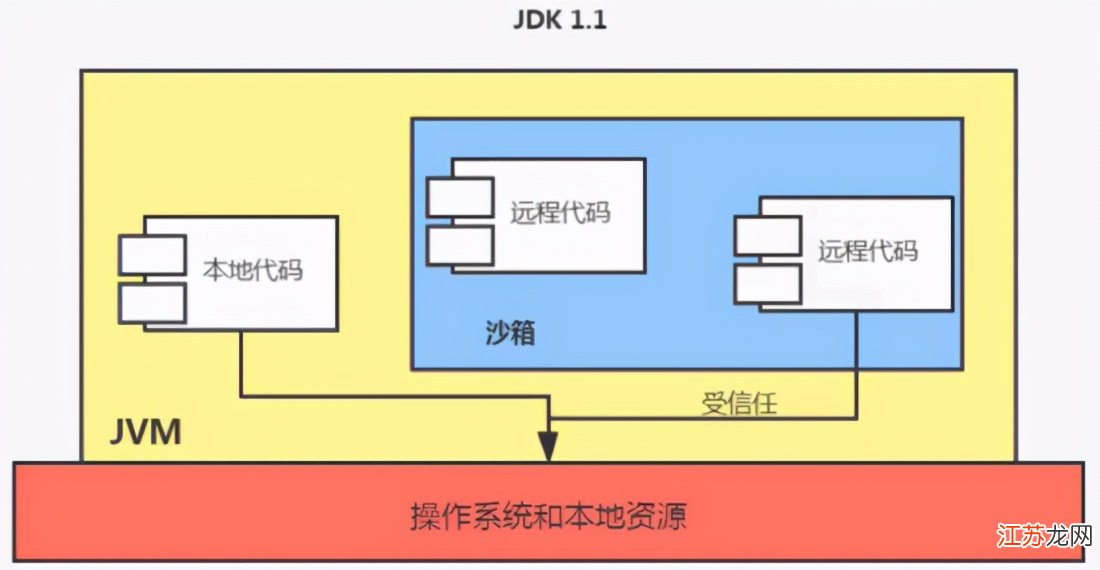 Java配置文件处理技巧与详细步骤有哪些? 第2张 Java配置文件处理技巧与详细步骤有哪些? 第2张