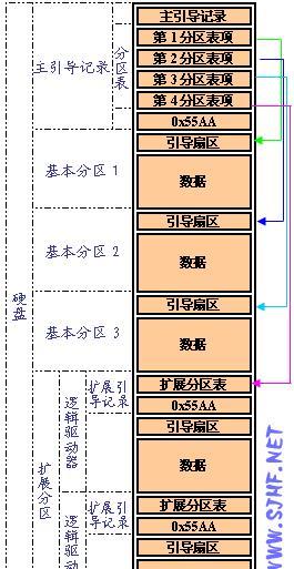 如何查看数据库分区表
