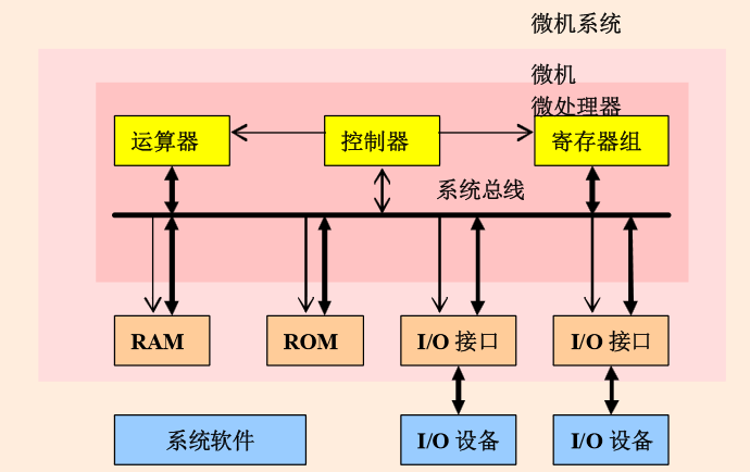 物理机默认系统 第3张 物理机默认系统 第3张