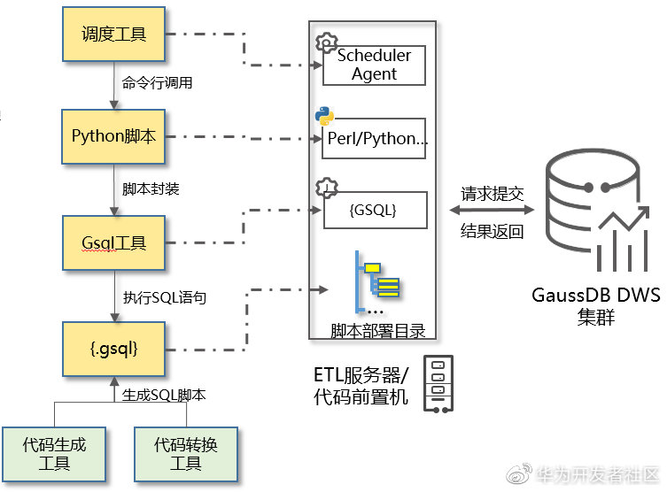 关于PPAS(pgsql数据库)的使用场景、性能优势及迁移指南,您有哪些疑问? 第1张 关于PPAS(pgsql数据库)的使用场景、性能优势及迁移指南,您有哪些疑问? 第1张