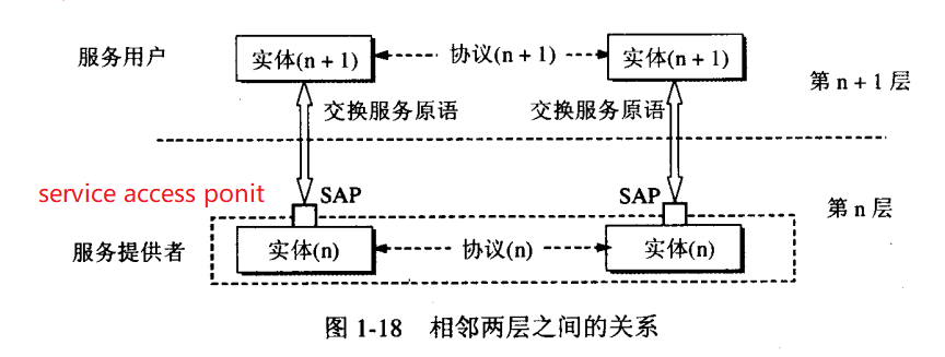 物理机底层协议 第3张 物理机底层协议 第3张