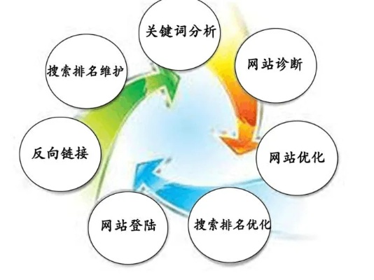 仙桃网站优化推广怎么做,仙桃网站做开发哪家好? 第3张 仙桃网站优化推广怎么做,仙桃网站做开发哪家好? 第3张