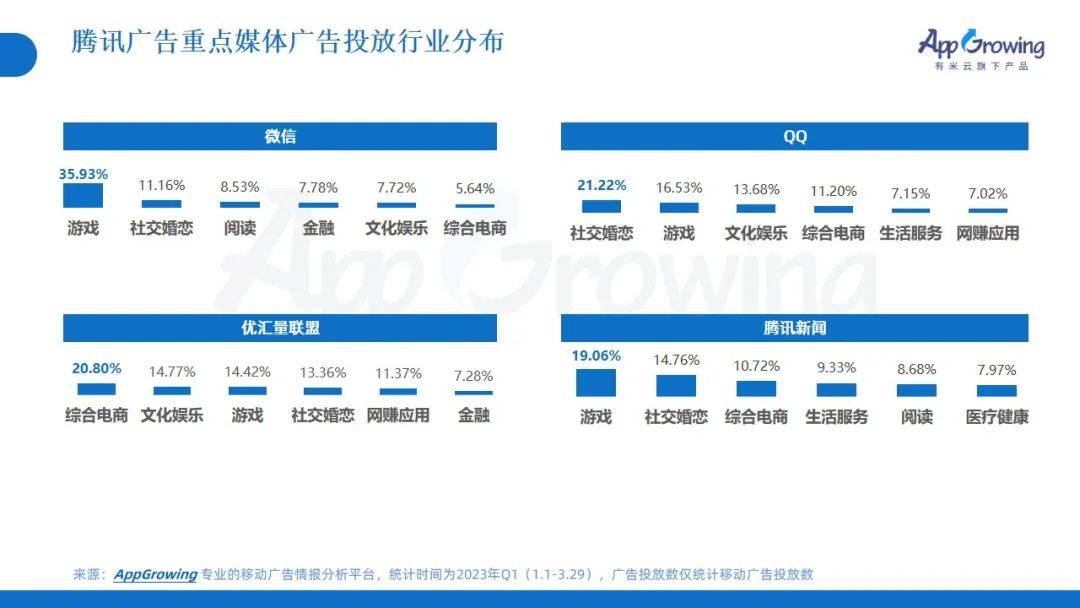 广告最多的域名类别究竟为何?揭秘广告霸屏的域名类别排行! 第1张 广告最多的域名类别究竟为何?揭秘广告霸屏的域名类别排行! 第1张