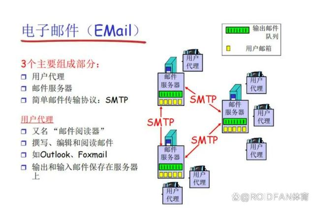 关于pop3读取邮件附件并保存到数据库的技术疑问是什么? 第2张 关于pop3读取邮件附件并保存到数据库的技术疑问是什么? 第2张