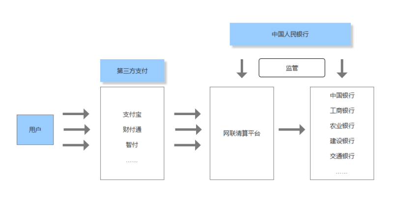 软件定制开发付款流程是怎样的？软件定制开发付款