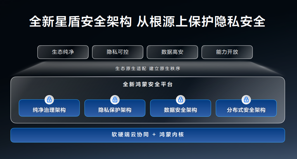 安全运营中心双十一活动如何确保活动期间网络安全与用户体验? 第1张 安全运营中心双十一活动如何确保活动期间网络安全与用户体验? 第1张