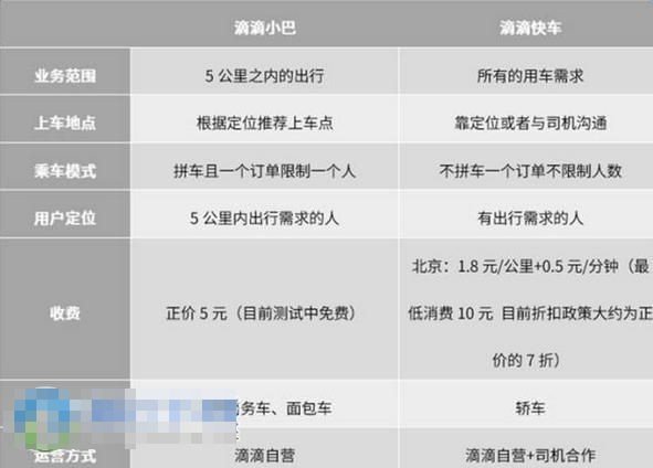 打车APP开发哪个好，打车软件开发费用及定制方案 第1张