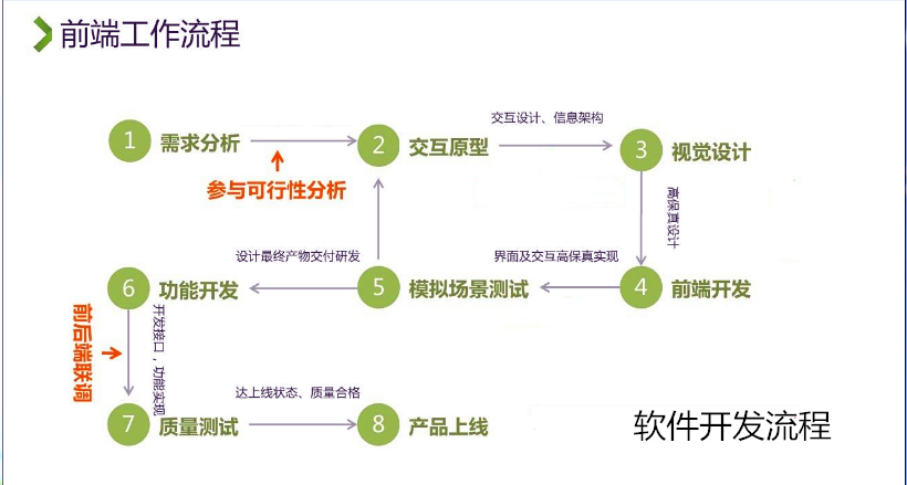 广州微信小程序开发哪家好，定制一套需要多少钱？