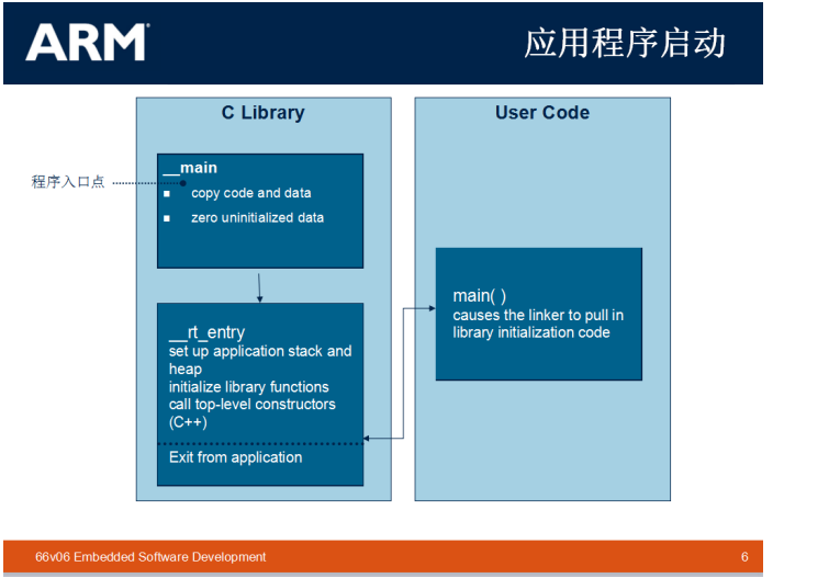 ARM Linux开发PDF,这份资料你了解多少?有哪些疑问需要解答? 第1张 ARM Linux开发PDF,这份资料你了解多少?有哪些疑问需要解答? 第1张
