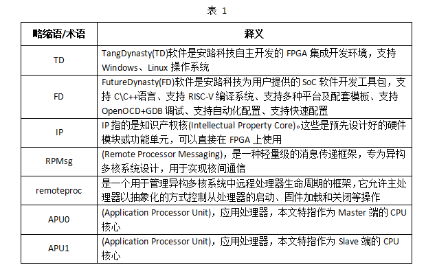 ARM Linux开发PDF,这份资料你了解多少?有哪些疑问需要解答? 第3张 ARM Linux开发PDF,这份资料你了解多少?有哪些疑问需要解答? 第3张