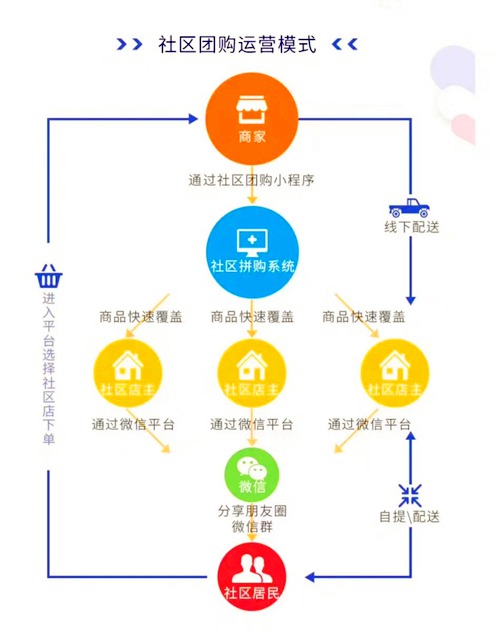 广州微信小程序开发哪家好,定制一套需要多少钱? 第2张 广州微信小程序开发哪家好,定制一套需要多少钱? 第2张