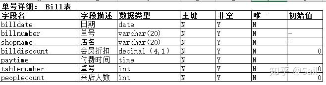 如何在SQL数据库中精确修改指定字段的数据类型? 第1张 如何在SQL数据库中精确修改指定字段的数据类型? 第1张