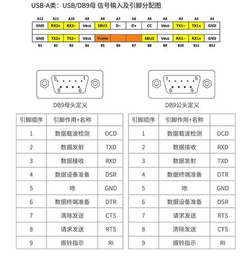 串口连接linux如何 第2张 串口连接linux如何 第2张