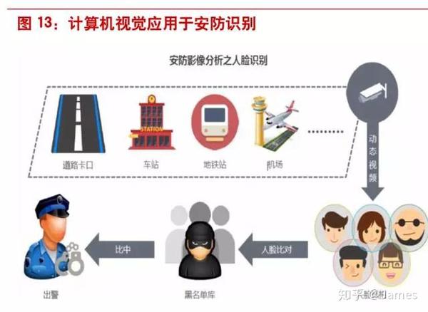安全视频识别技术如何应对日益复杂的安防挑战? 第2张 安全视频识别技术如何应对日益复杂的安防挑战? 第2张