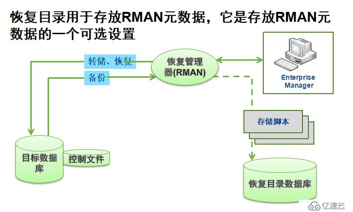 如何高效地进行数据库备份查看及恢复操作? 第2张 如何高效地进行数据库备份查看及恢复操作? 第2张