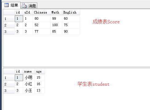 SQL成绩表如何建立? 第1张 SQL成绩表如何建立? 第1张