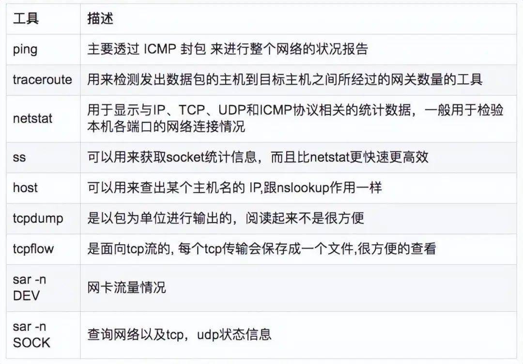 Linux服务器故障排除时,如何快速定位问题根源? 第2张 Linux服务器故障排除时,如何快速定位问题根源? 第2张