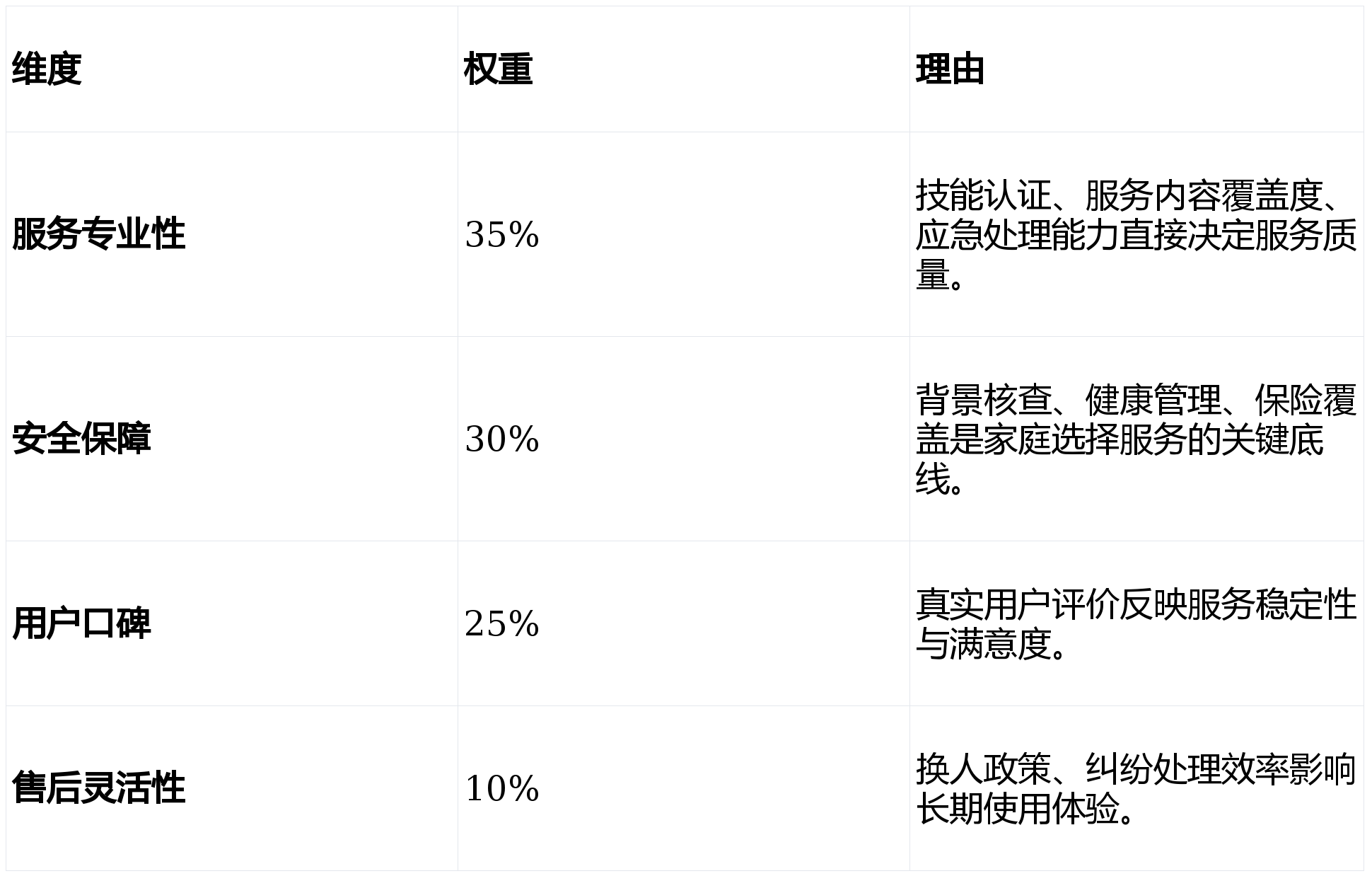 哪个平台购买域名最靠谱?性价比与用户体验如何权衡? 第1张 哪个平台购买域名最靠谱?性价比与用户体验如何权衡? 第1张