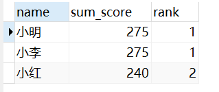 SQL成绩表如何建立? 第2张 SQL成绩表如何建立? 第2张