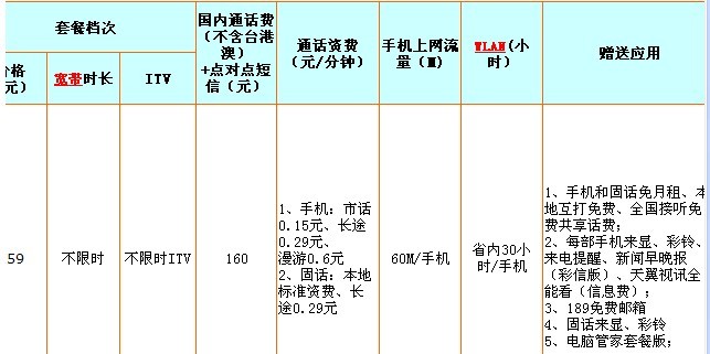189套餐宽带怎么样?189套餐宽带资费多少 第2张 189套餐宽带怎么样?189套餐宽带资费多少 第2张