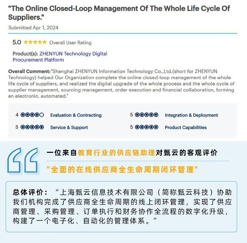 peer1网络公司怎么样?服务与性价比真实评价如何? 第2张 peer1网络公司怎么样?服务与性价比真实评价如何? 第2张