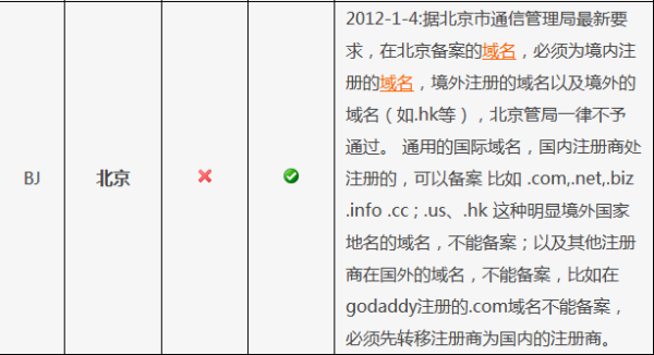 仿牌域名注册是什么,仿牌域名注册 第2张 仿牌域名注册是什么,仿牌域名注册 第2张