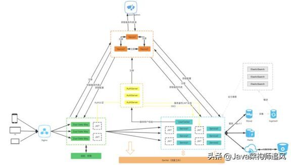 Java面试时,如何详细阐述电商项目中涉及的技术和项目亮点? 第2张 Java面试时,如何详细阐述电商项目中涉及的技术和项目亮点? 第2张