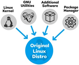 linux是如何开发的