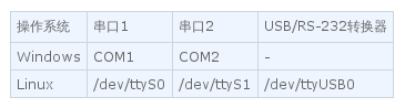linux下如何看usb设备